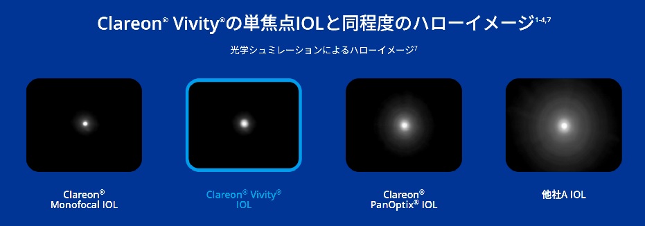 ハローやグレアという光の異常光視現象が非常に少ない