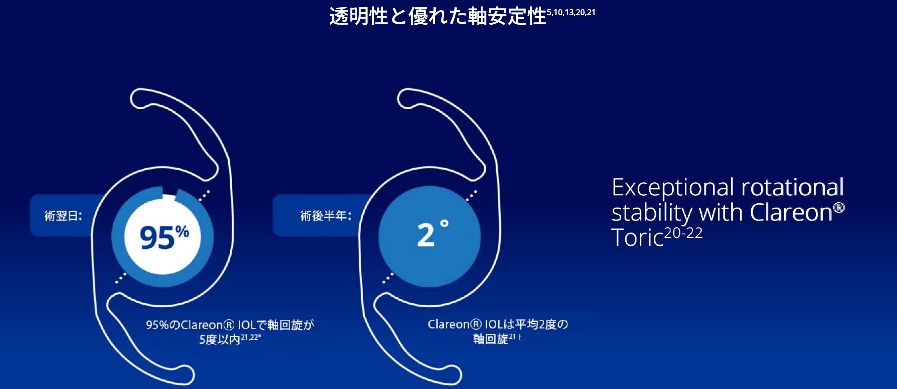 クラレオン ビビティ（Clareon® Vivity®）の安定性
