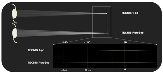 単焦点レンズのようにくっきりと自然な見え方