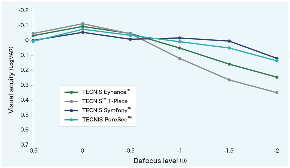 遠くから中間距離まで滑らかにつながる見え方