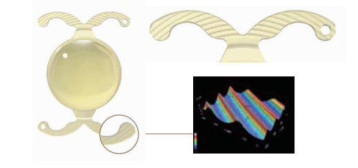 レンズの安定性