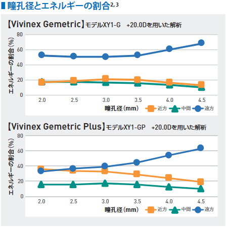 昼夜を問わない自然な見え方