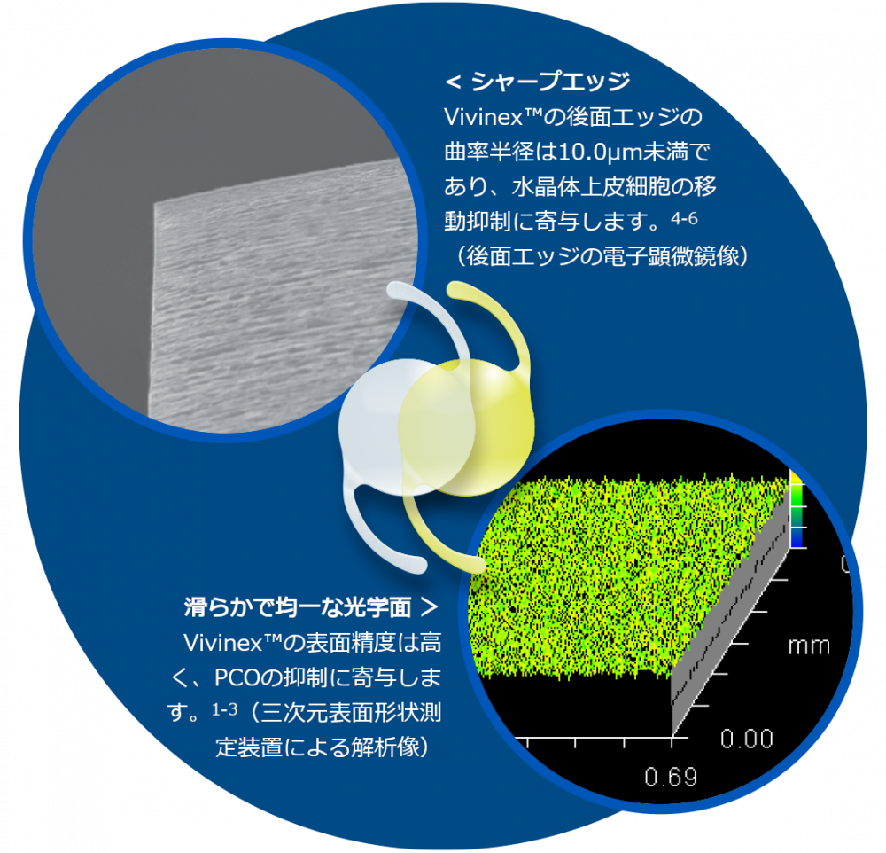 実績のあるVivinex（ビビネックス）シリーズと同じ素材を使用しています