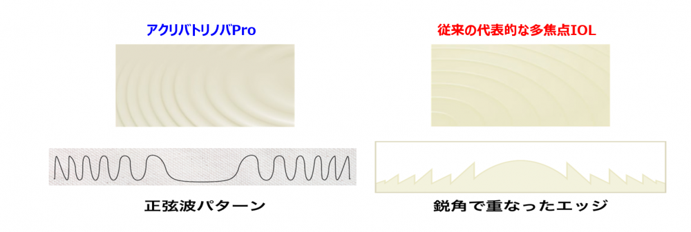 正弦波回折構造とは？