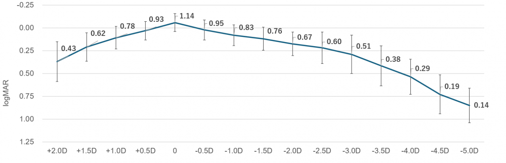 遠くから中間距離まで、途切れのないなめらかな見え方